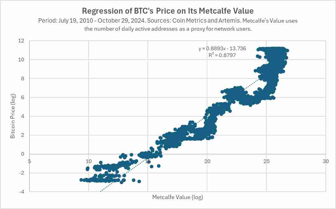 Hack VC：主网被二层“吸血”，以太坊模块化的路子走错了吗？